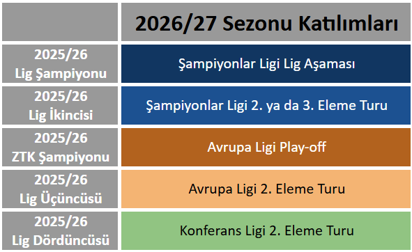 Ülke Puanı tweet media