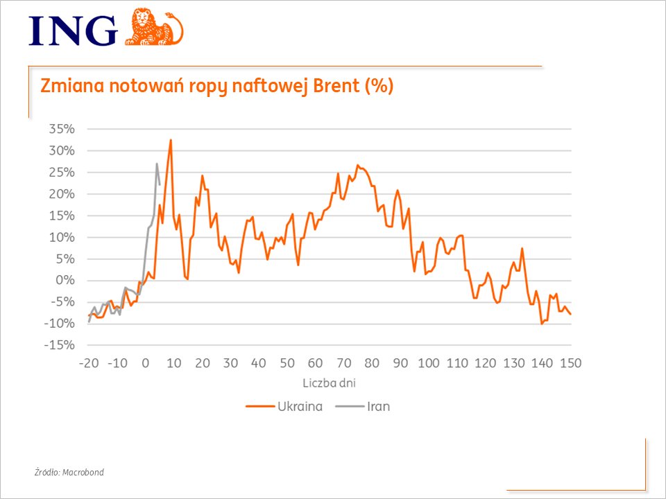 ING Economics Poland tweet media