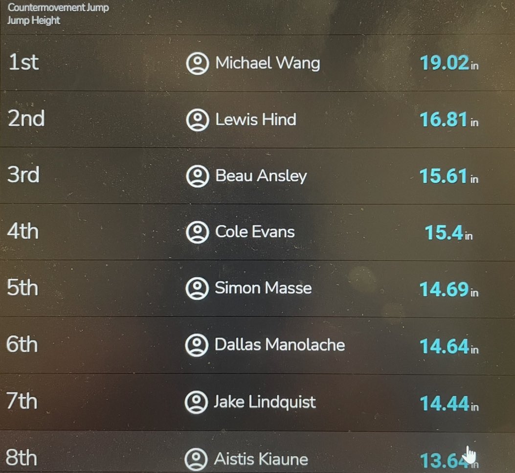 McCallieSportScience tweet media