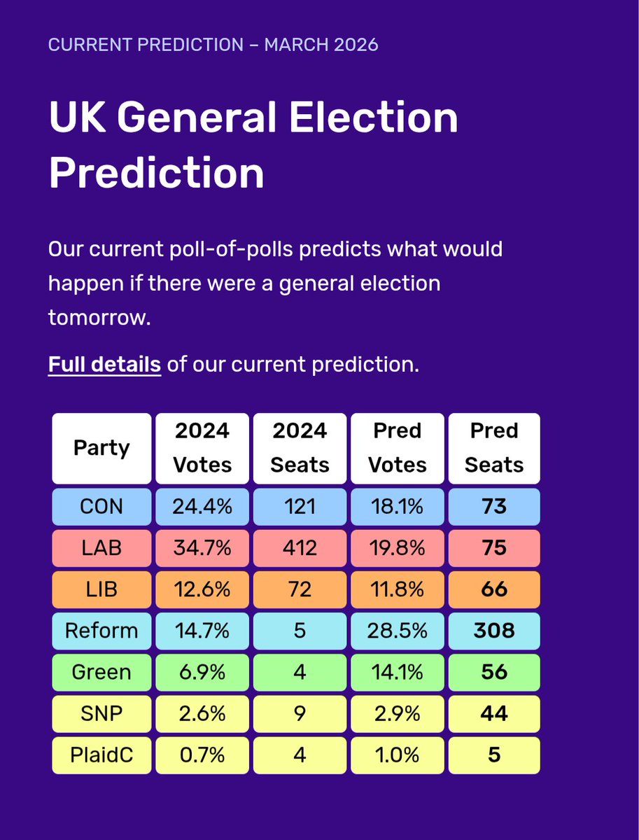 The leader of the party projected to win the next UK general election is an angel investor in a UK $BTC treasury platform

Bullish for crypto