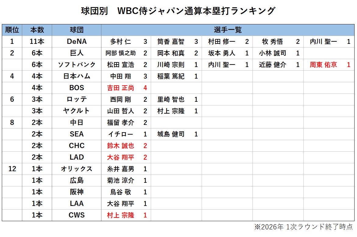 ヤキグラ tweet media