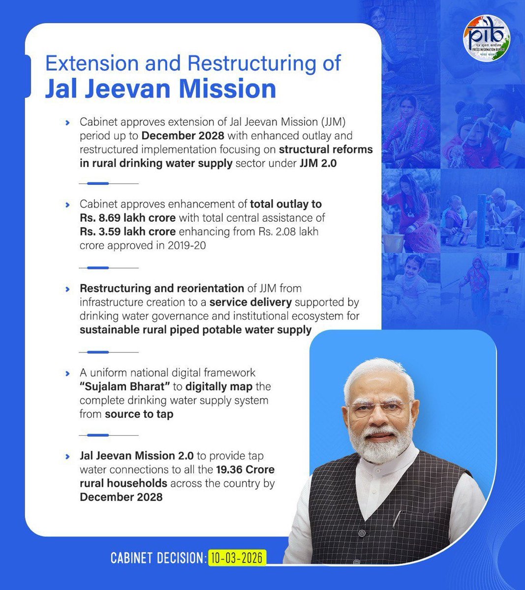 PM <a href="/narendramodi/">Narendra Modi</a> जी की अध्यक्षता में केंद्रीय मंत्रिमंडल ने आज <a href="/jaljeevan_/">Jal Jeevan Mission- #JalMahotsav2026 #HarGharJal</a> की अवधि को दिसंबर 2028 तक बढ़ाने को मंजूरी दी है। 

इसके साथ ही बजट बढ़ाकर इसे JJM 2.0 के रूप में पुनर्गठित किया जाएगा।
यह फैसला ग्रामीण पेयजल आपूर्ति की दिशा में एक मजबूत कदम साबित होगा।
#CabinetDecisions