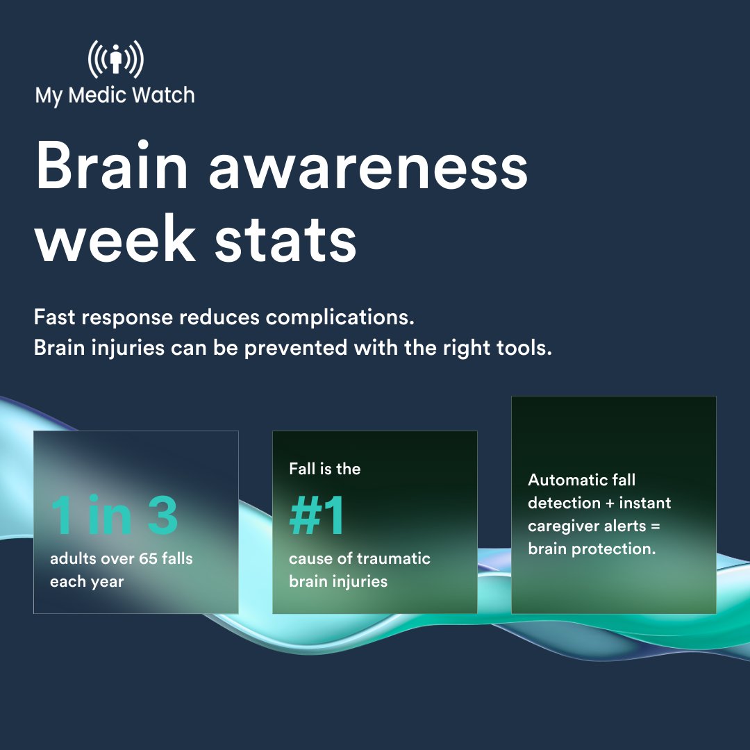 My Medic Watch tweet media