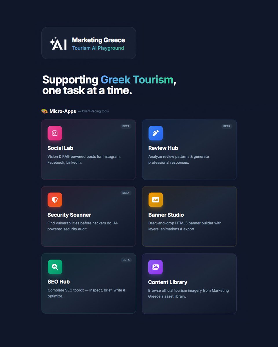 Marketing Greece tweet media