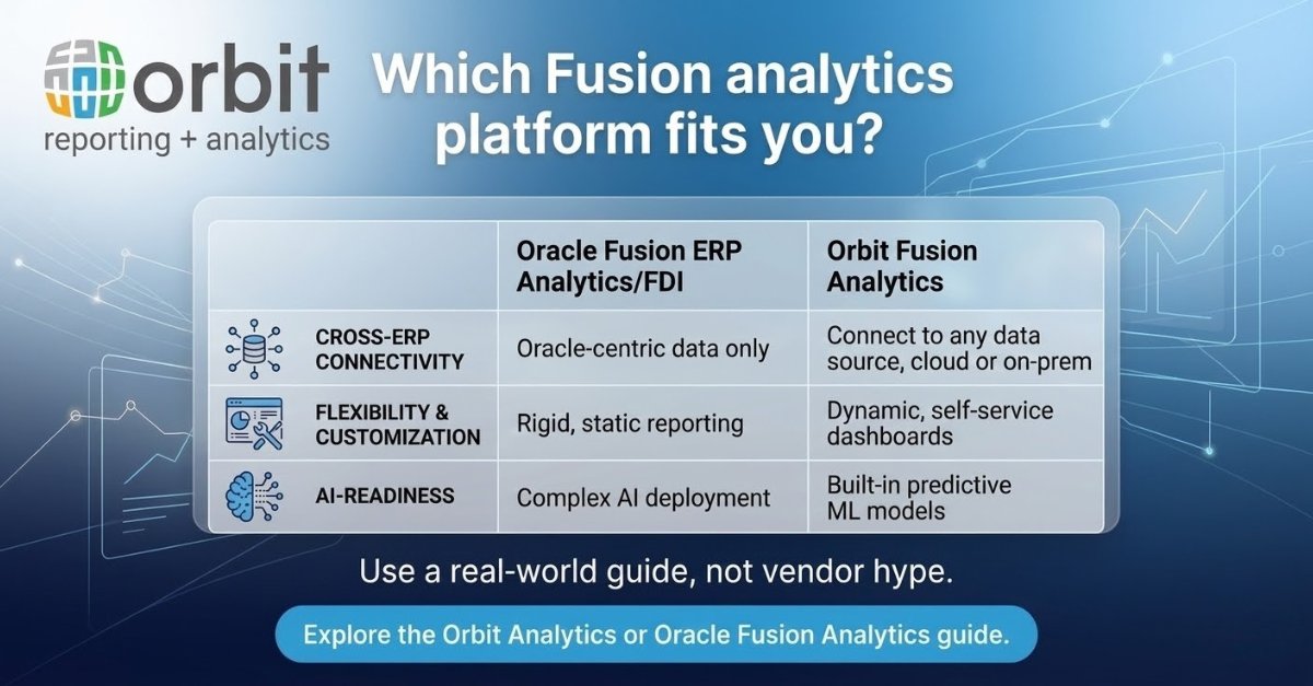 Orbit Analytics tweet media