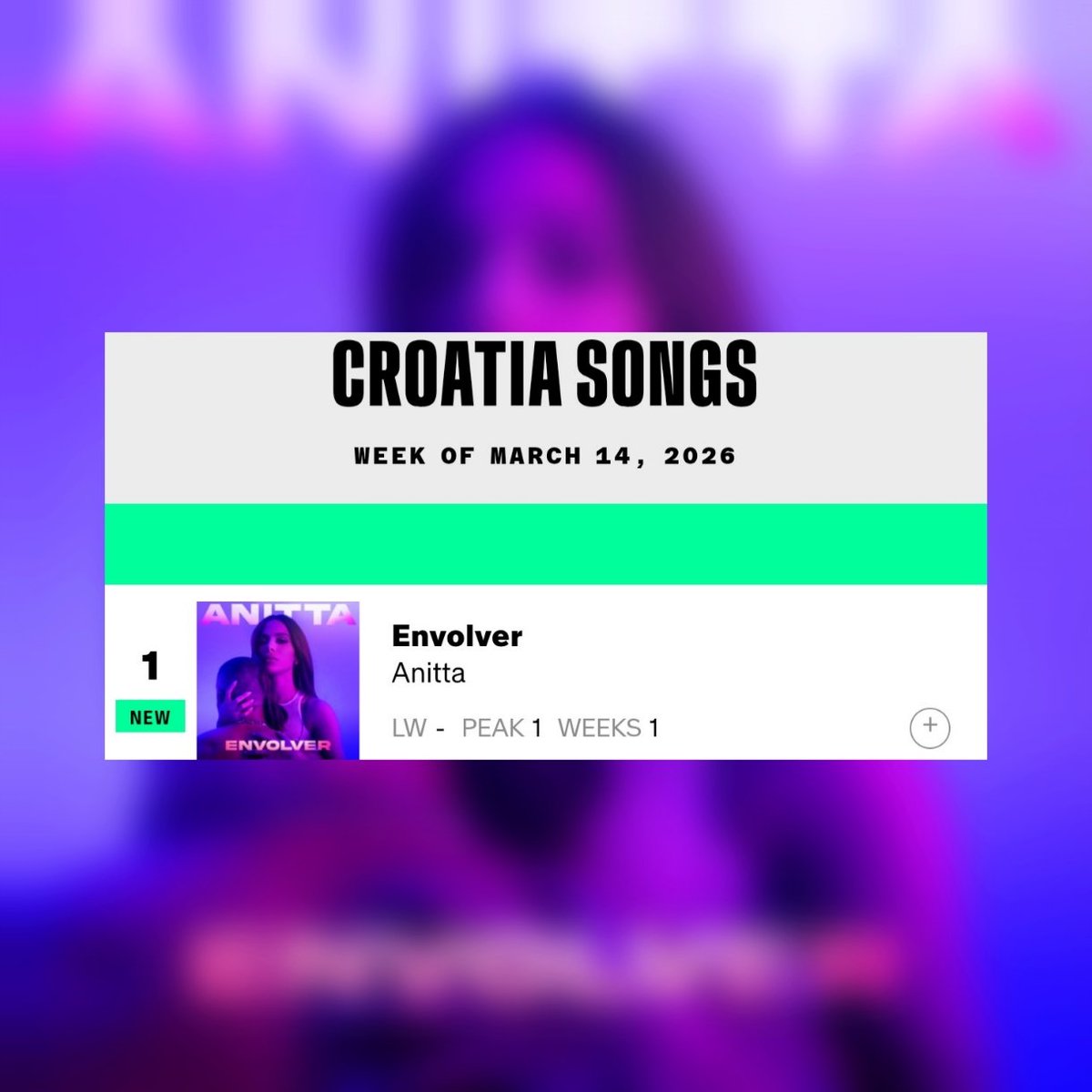 Anitta Charts tweet media
