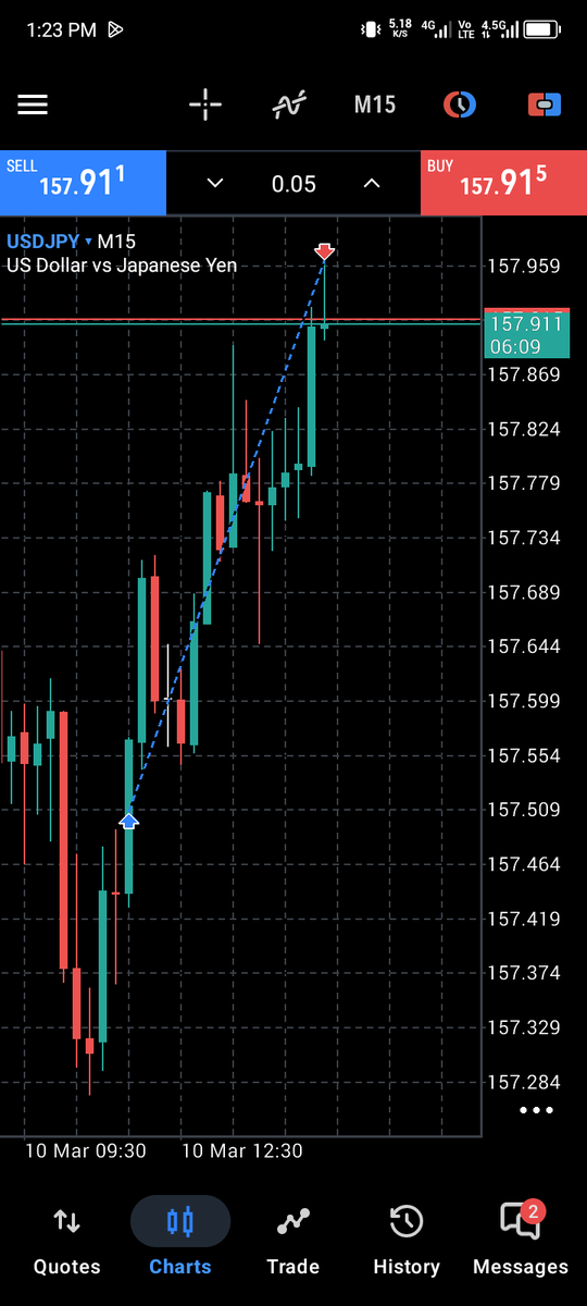 buildingweb3job's tweet photo. Alhamdulillah 

USDJPY Dilevarate Successful 🙌 https://t.co/uMyZHbmDvs