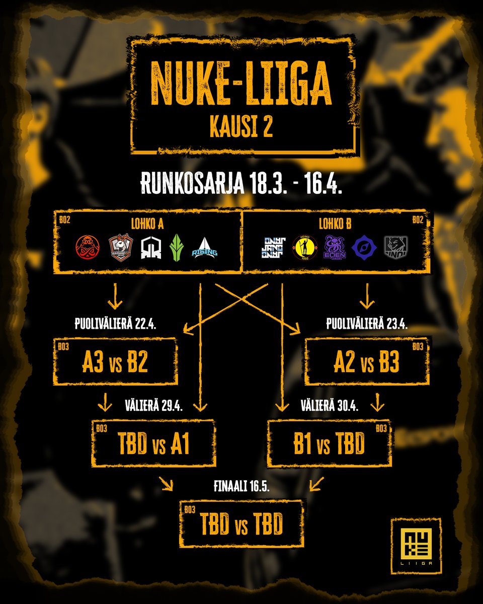 NUKE-Liiga tweet media
