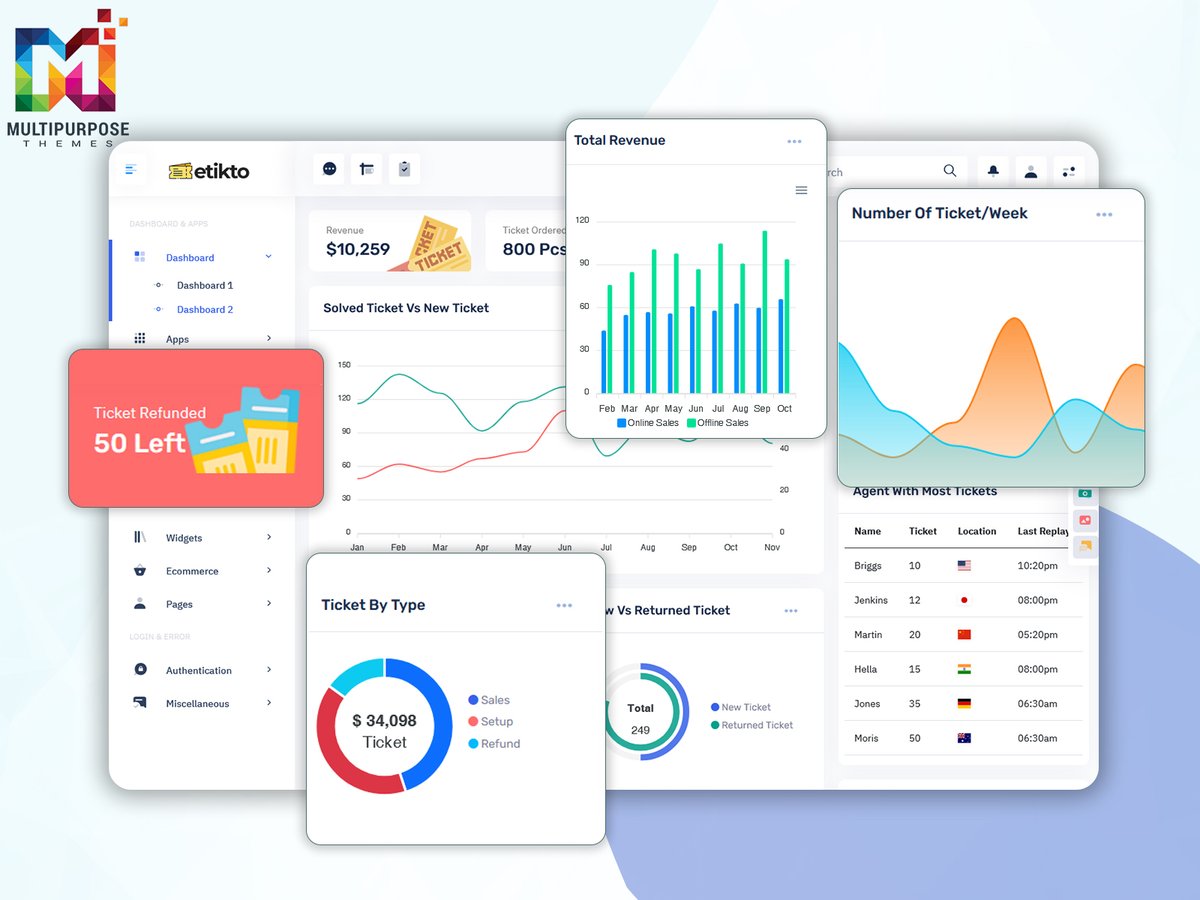 MultiStoreTheme's tweet photo. Ticket Management Dashboard for Support and Issue Tracking

Buy Now: https://t.co/mUuAJCYvoq

#TicketDashboard #SupportDashboard #HelpdeskSoftware #BootstrapAdmin #AdminTemplate #CustomerSupport #IssueTracking #Bootstrap5UI #DashboardDesign #WebAdminPanel #SaaSDashboard https://t.co/kdVebdnYaO