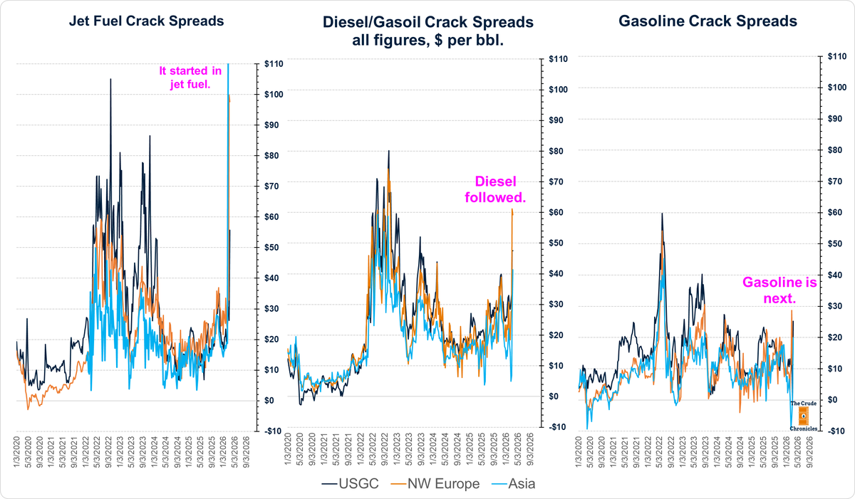 The Crude Chronicles 🛢 tweet media
