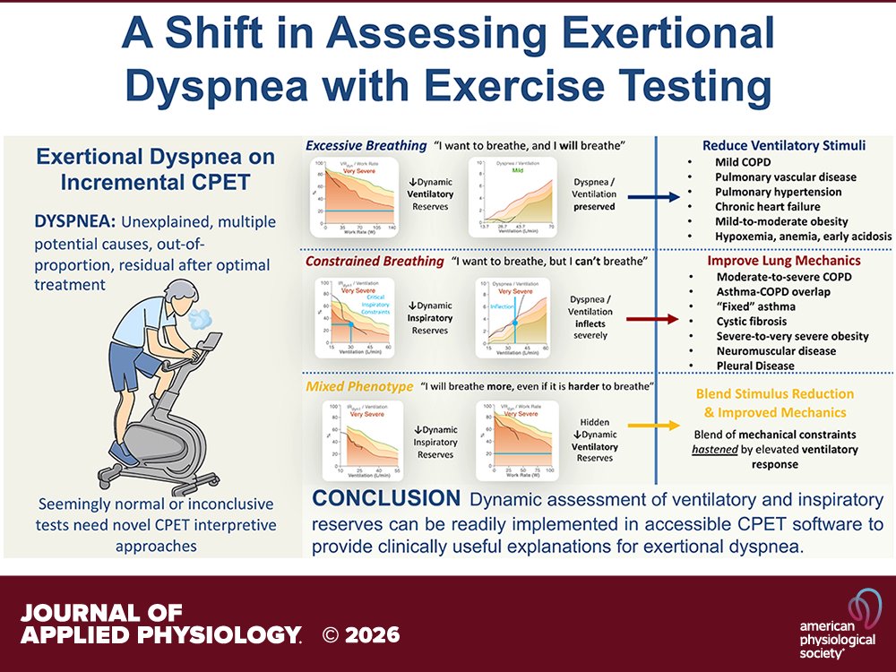 Journal of Applied Physiology tweet media