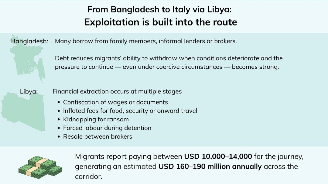 Mixed Migration Centre tweet media