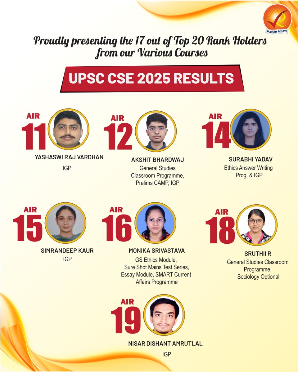 VajiramRavi's tweet image. The results of the UPSC Civil Services Examination 2025 mark another proud milestone for the Vajiram and Ravi community
#UPSC2025 #UPSCResults #UPSCToppers #CivilServices #UPSCJourney #UPSCPreparation #UPSCMotivation #UPSCCommunity #VajiramAndRavi #UPSCSuccess #AspirantsJourney
