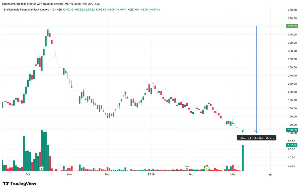 Samir Pradhan tweet media