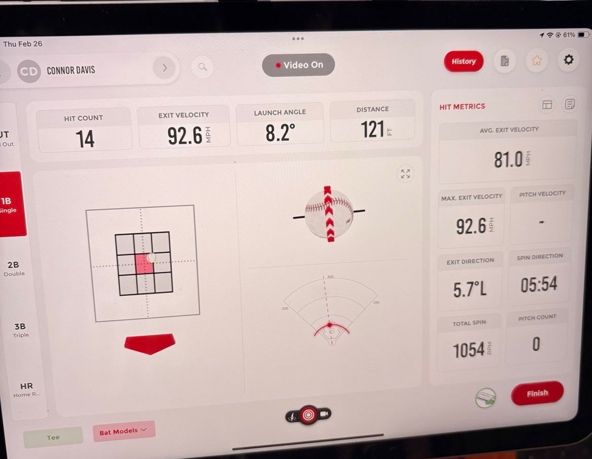 Windy City Hit Dogs Recruiting tweet media