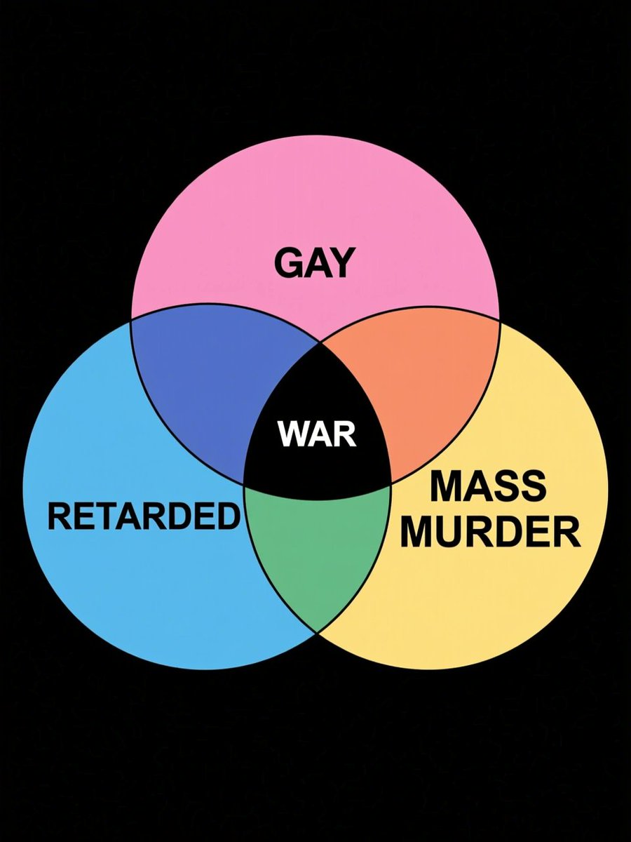 AncapAir's tweet photo. Accurate Venn diagram. https://t.co/mpbO1LM18D