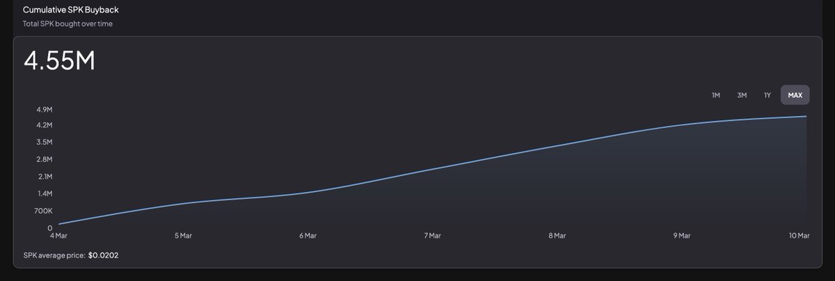 Spark Intern tweet media