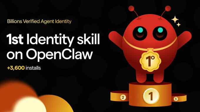 BREAKING: <a href="/billions_ntwk/">Billions</a>  Verified Agent Identity is now #1 on <a href="/openclaw/">OpenClaw🦞</a> 

3,600+ agents verified.
3,600+ humans behind them.

Give your agent an identity.

FAIAR is coming.