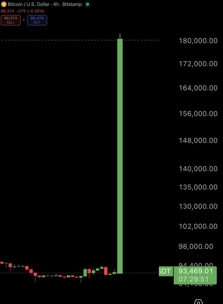 Ash Crypto tweet media