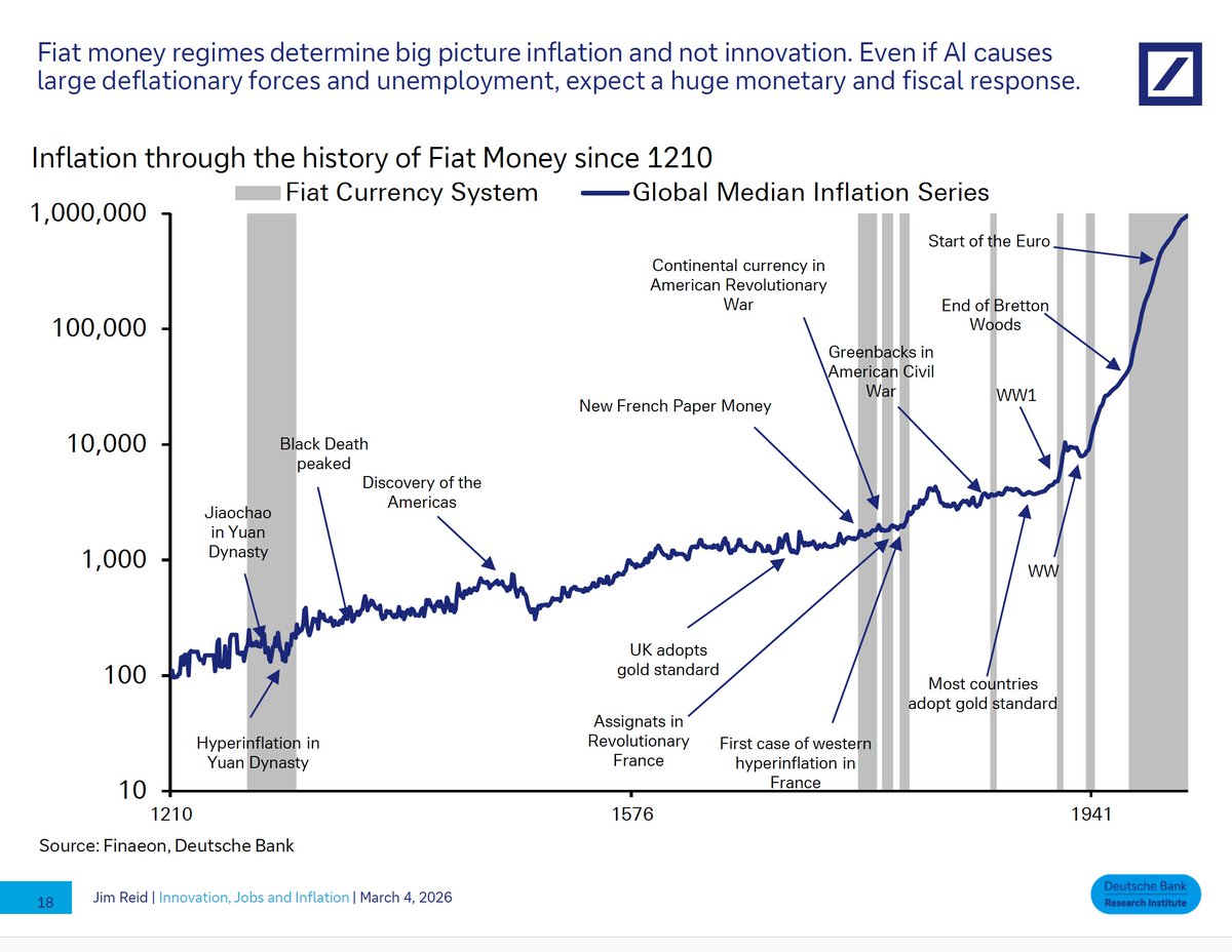 Exceptional read from Jim Reid at <a href="/DeutscheBank/">Deutsche Bank</a>, including one chart back to 1210 ...

theideafarm.com/markets/innova…