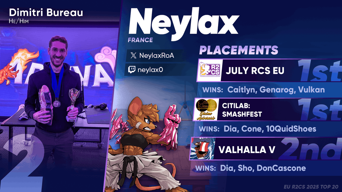 NeylaxRoA's tweet photo. 2nd on R2CS S1 EU PR ! It's a bit of a bittersweet result for me as I once again fell just short of getting first place on a EU PR for Rivals, but this was the closest I ever was. I had such a good start to the season and really felt like I could get 1st this time😔 https://t.co/eDFXCTDJKx