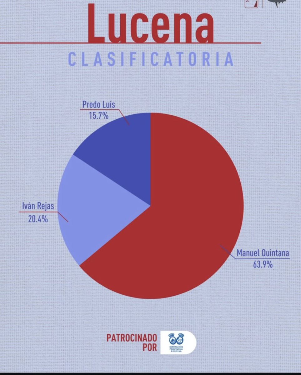 Antonio González de Aguilar Cabrera tweet media