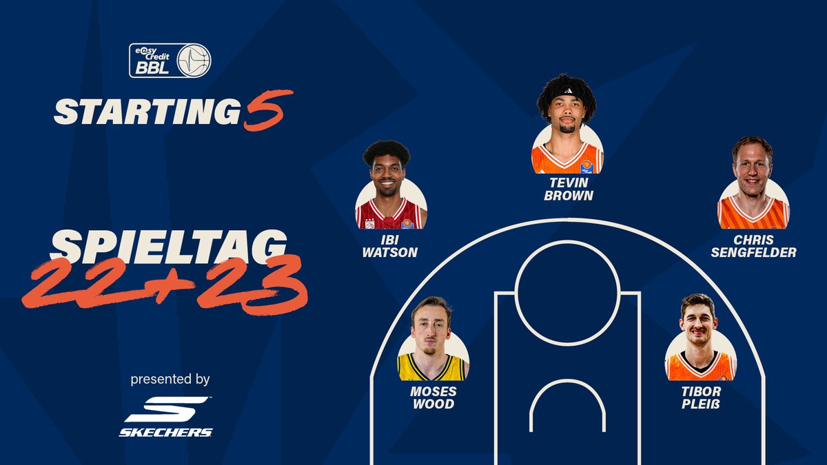 easyCreditBBL's tweet photo. STARTING FIVE OF THE WEEK 👑🏀
Die besten Performances des 22. und 23. Spieltags? Hier kommt unsere Starting 5 der besten Performer an den beiden Spieltagen!💥
👟 Präsentiert von #skechersbasketball
📺 Alle Spiele live bei @dynsport
#easycreditbbl #welcometowow #startingfive https://t.co/MV31LLVAAv