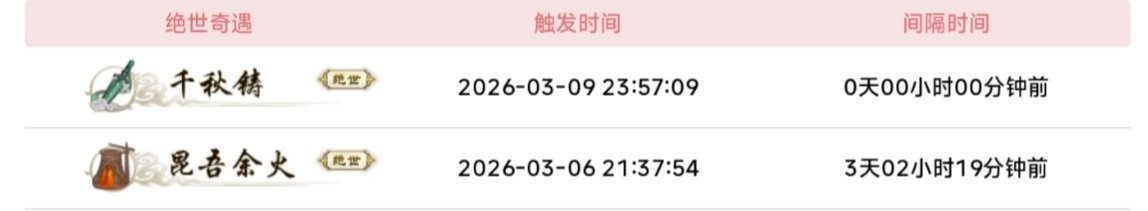 身难载雪 tweet media