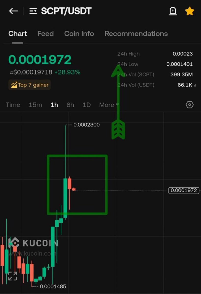 expertfuture01's tweet photo. $Scpt
The party will begin
♨️♨️♨️♨️♨️♨️♨️♨️♨️

VIP TRADING AUTOBOT
Join for more signals ⬇️ 

https://t.co/zHPbOZr2fm

#KingRezaPahlavi #IranWar #BTS_ARIRANG #Israel #BTSLive           #AcneStudiosFW26 #DigitalBlackOutIran #FuturesTrading #USA #UK https://t.co/YWx7xz30qX