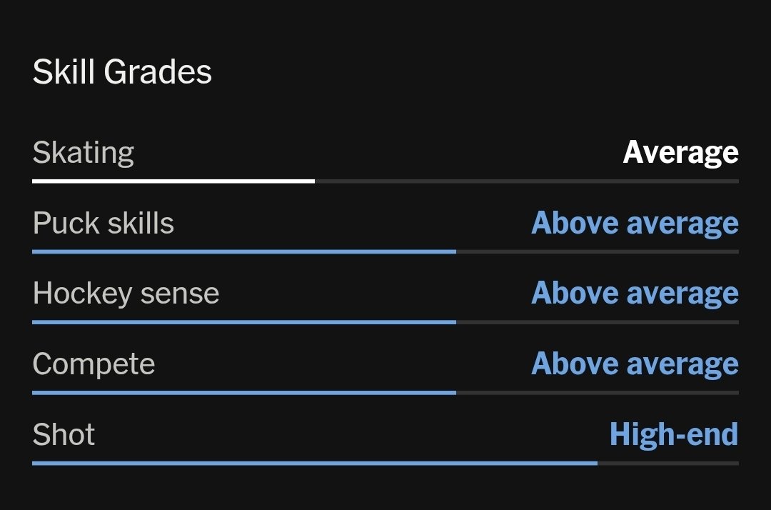 Ivan Demidov is a Montreal Canadien tweet media