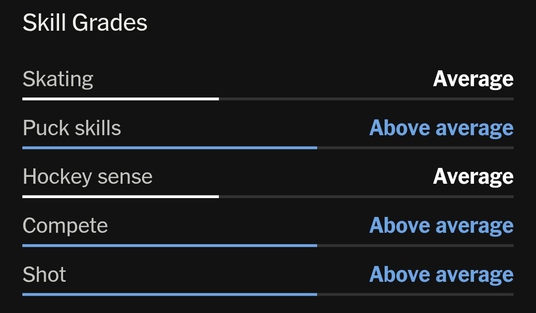 Ivan Demidov is a Montreal Canadien tweet media