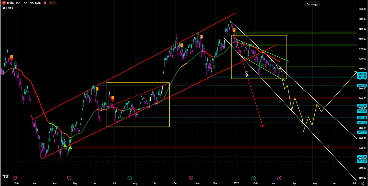 The Candlestick Unicorn 🦄 tweet media