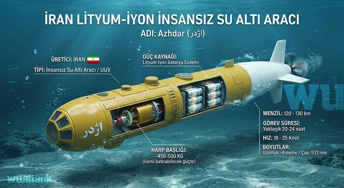 Das Azhdar-System wird den Iranischen Revolutionsgarden (#IRGCN) eingesetzt  und zeichnet sich durch folgende Merkmale aus: Funktion: Es handelt sich um  ein unbemanntes Unterwasserfahrzeug (#UUV), das für Angriffsmissionen  konzipiert wurde. Design: Die Form