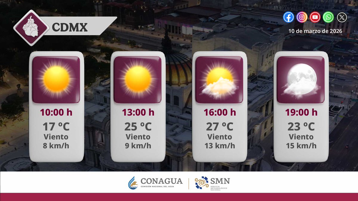 conagua_clima's tweet photo. Consulta el #PronósticoDelTiempo para este día, en la #CDMX ⬇️ https://t.co/afQq1g6j2N