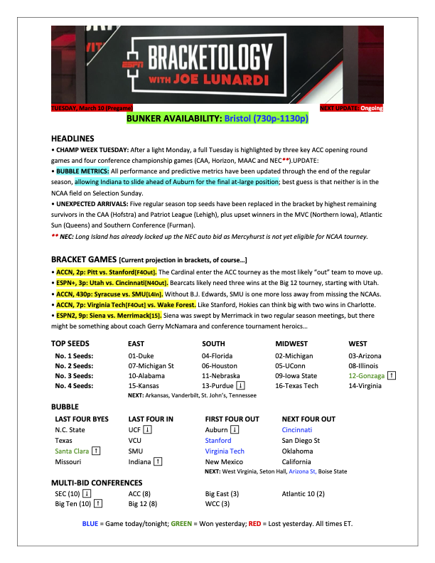 Joe Lunardi tweet media