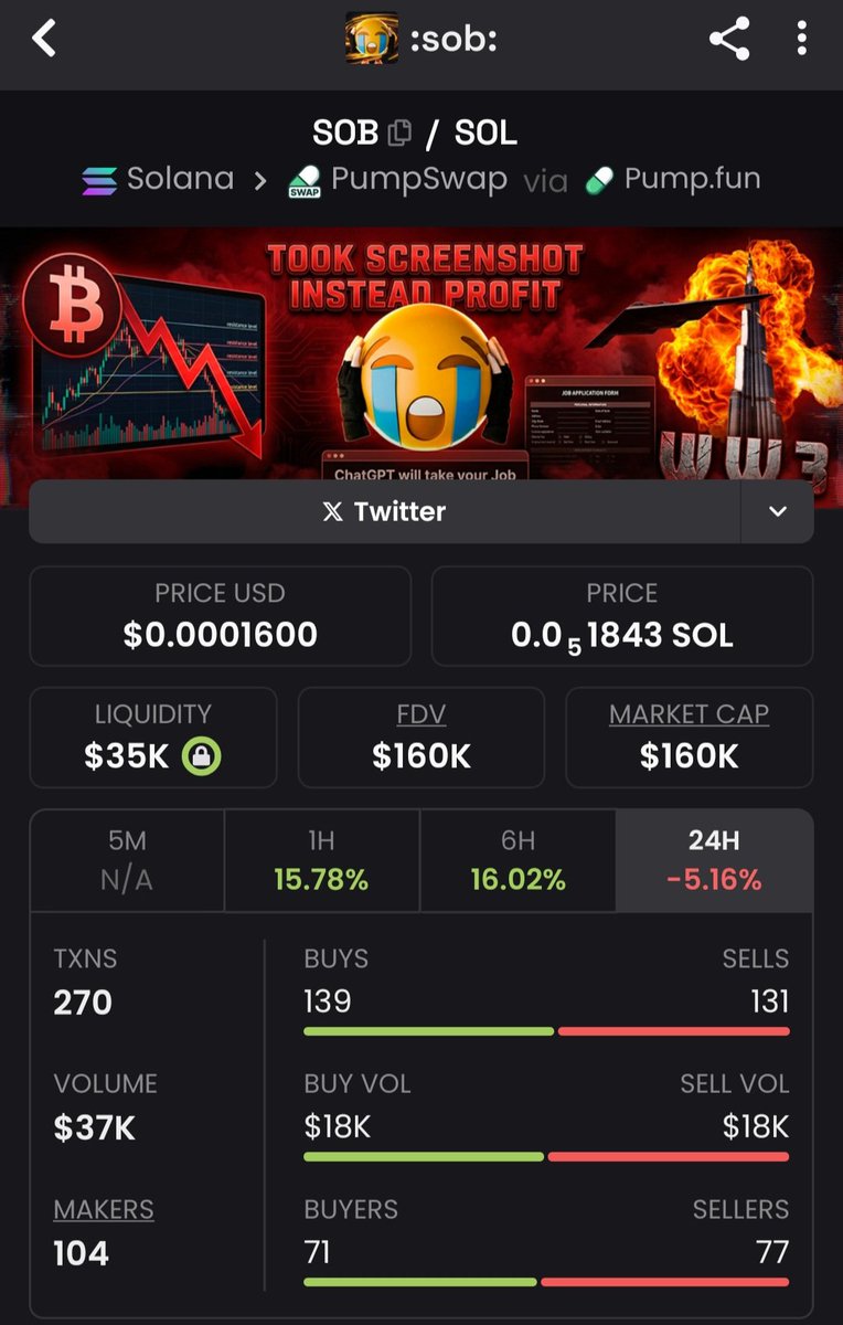 The other $SOB is sending! 
We gotta get above them! 😭😭😭
Start buying!!!