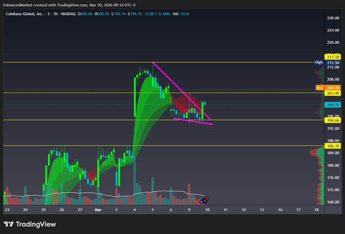 EnhancedMarket tweet media