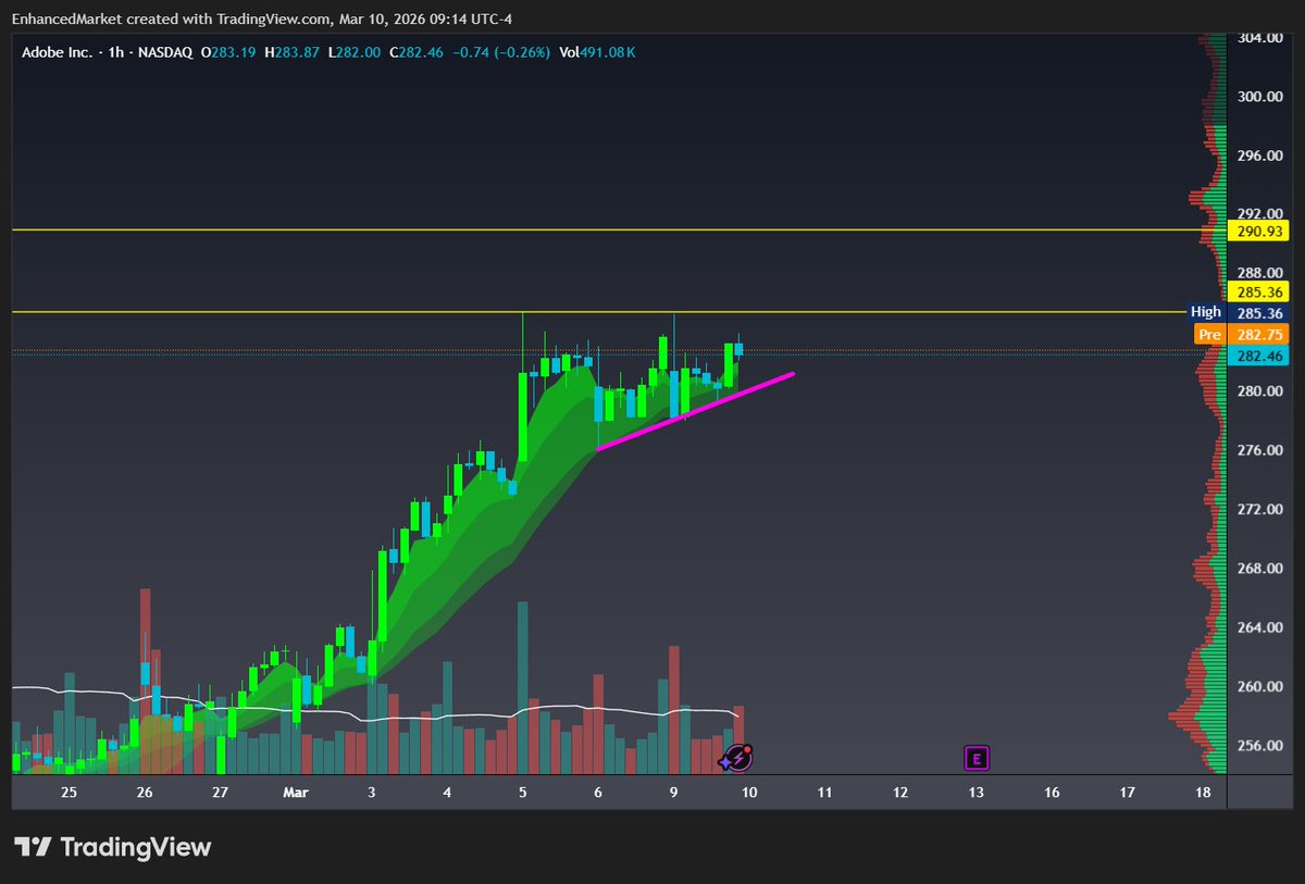 EnhancedMarket tweet media