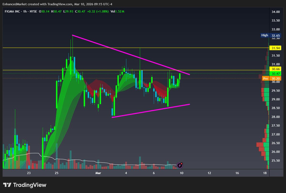 EnhancedMarket tweet media
