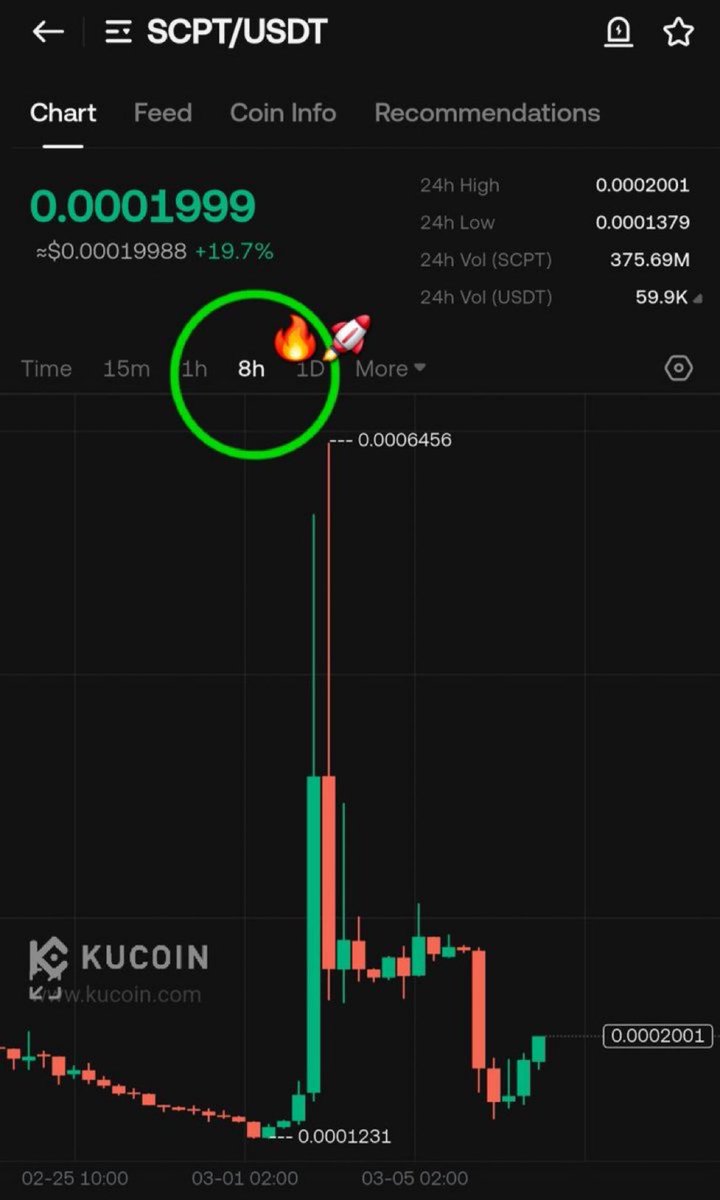 expertfuture01's tweet photo. Give me the Moon Pump again [8-hour insane frame]

Go now now $scpt
Crazy pump

VIP TRADING AUTOBOT
Join for more signals ⬇️ 
https://t.co/zHPbOZr2fm

#KingRezaPahlavi #IranWar #BTS_ARIRANG #Israel #BTSLive       #AcneStudiosFW26 #DigitalBlackOutIran #FuturesTrading #USA https://t.co/Yoci0VARVK