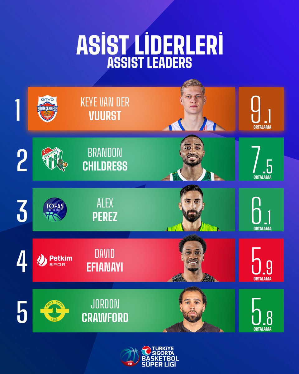 Türkiye Sigorta Basketbol Süper Ligi tweet media