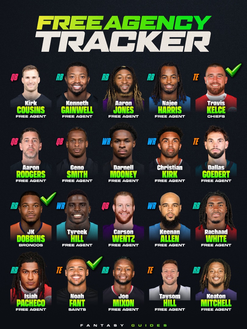 Fantasy Guides tweet media