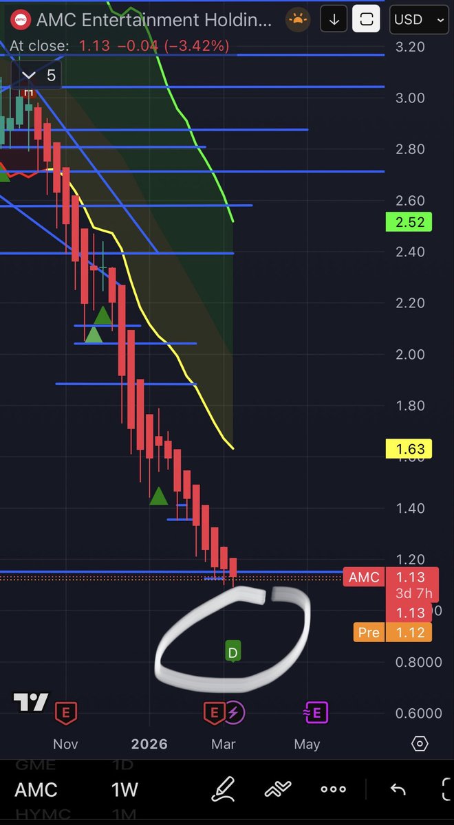 Che Hussee tweet media