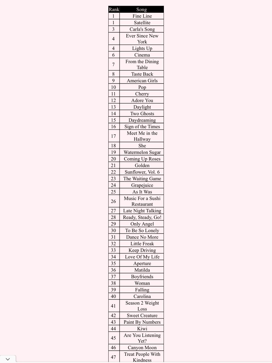 gabbyxcc's tweet photo. My ranking 💅 https://t.co/izYq6pztEu