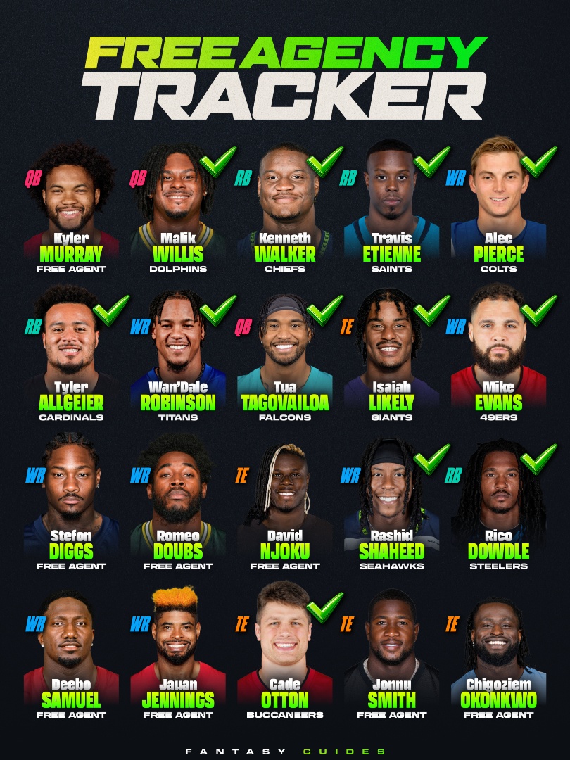 Fantasy Guides tweet media