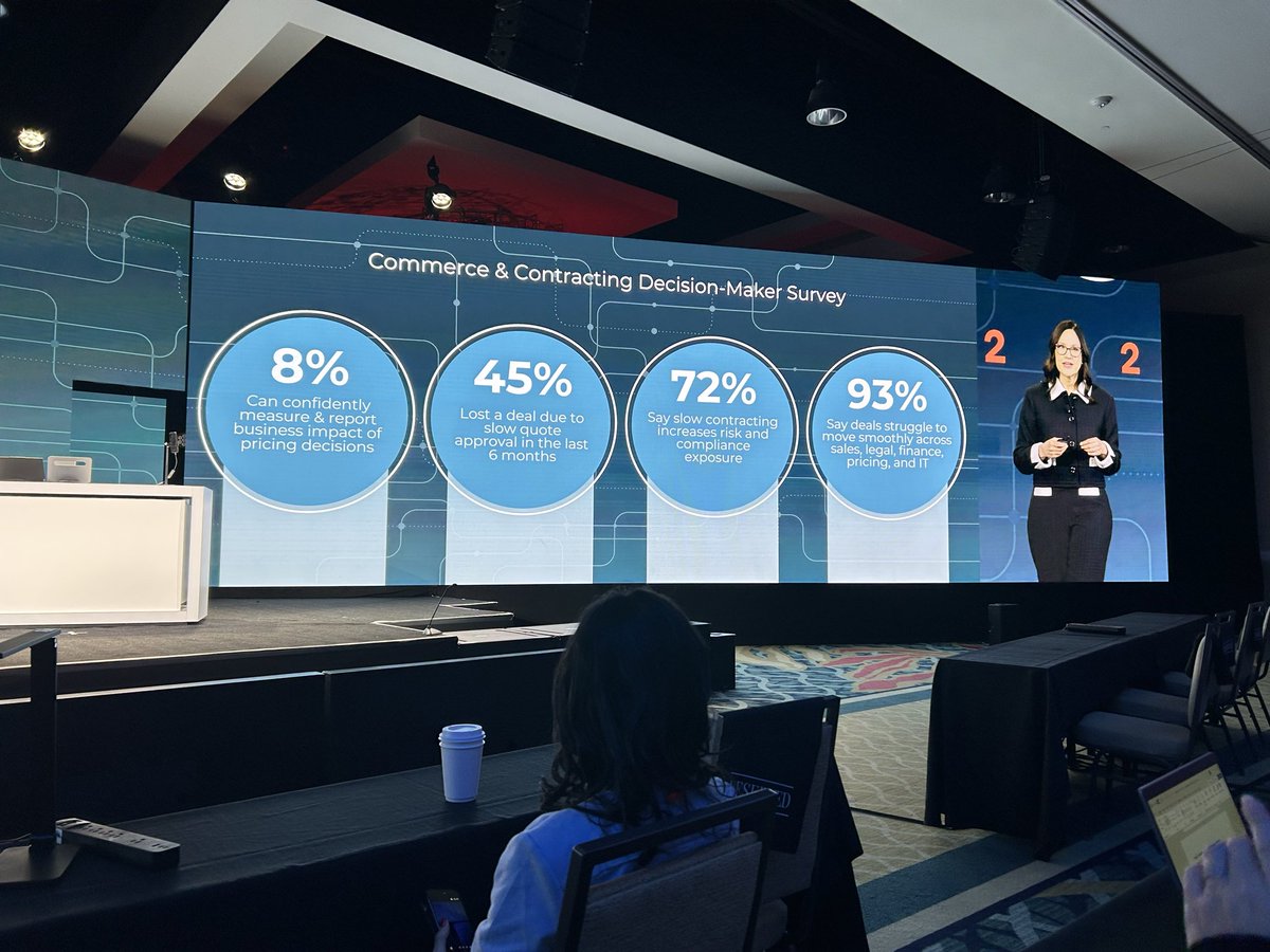 markbrohan's tweet photo. At Conga Connect in Orlando. CMO Celia Fleischaker delivers these compelling stats on pricing and contracts. #congaconnect https://t.co/dVIwjIWaWV