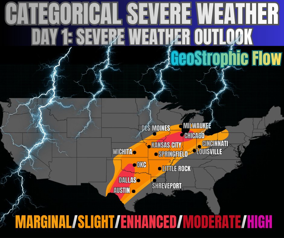 GeoStrophic Flow tweet media