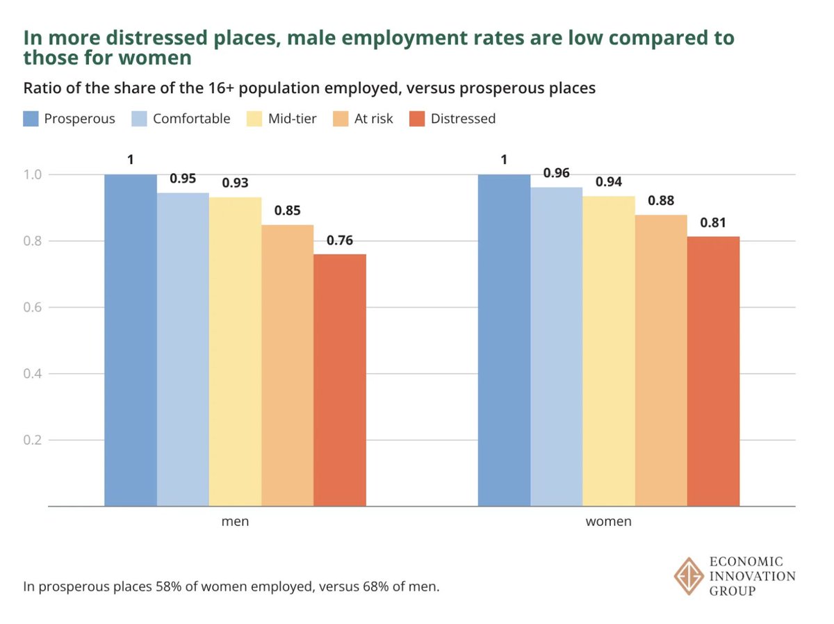 Adam Ozimek tweet media