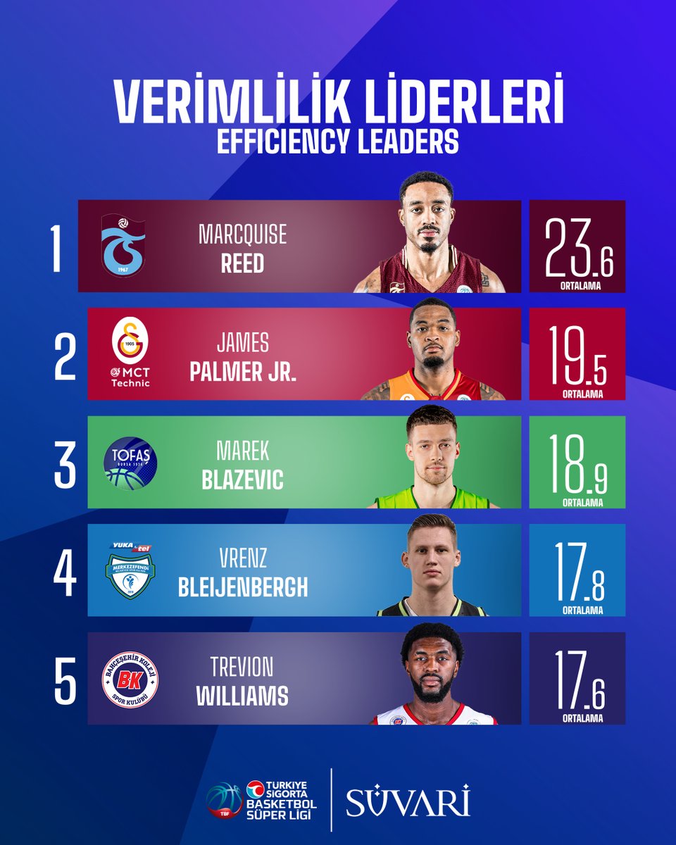 Türkiye Sigorta Basketbol Süper Ligi tweet media