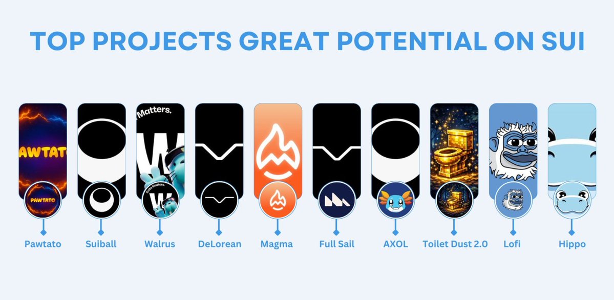#SUI is heating up 🔥. 

The ecosystem is expanding fast with new projects bringing real innovation and momentum.

From bold concepts to major upcoming launches, it’s clear <a href="/SuiNetwork/">Sui</a>  is attracting serious attention. 

Projects to watch:

<a href="/PawtatoFinance/">Pawtato Finance | Sui</a>
<a href="/suiballO/">Suiball</a>